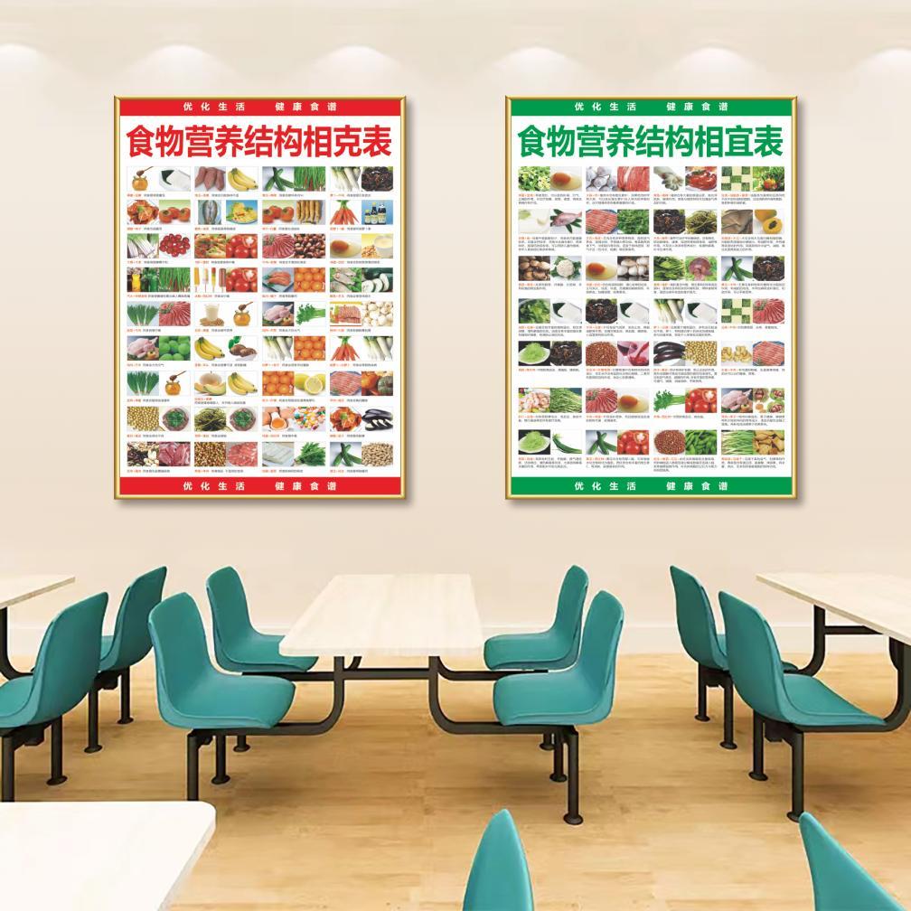 日常食物相克表墙贴纸高血压糖尿病人饮食宜忌食物热量对照表海报
