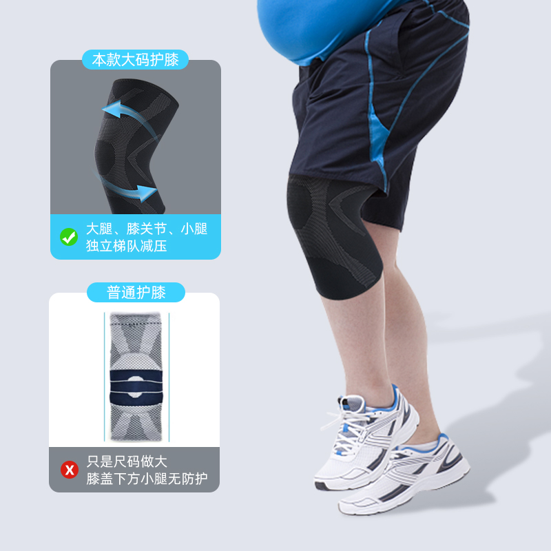 运动护膝大码男膝盖加大跑步跳绳200斤胖人大体重加肥加大运动