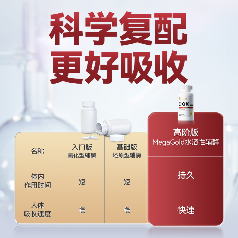 [3瓶起购]MegaGold辅酶q10美国原装进口心脏保健品水溶性正品